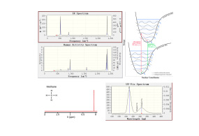 GAUSSIAN零基础入门培训