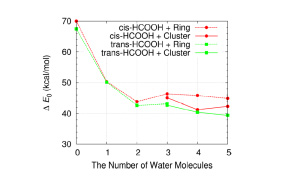 GAUSSIAN催化计算实战培训
